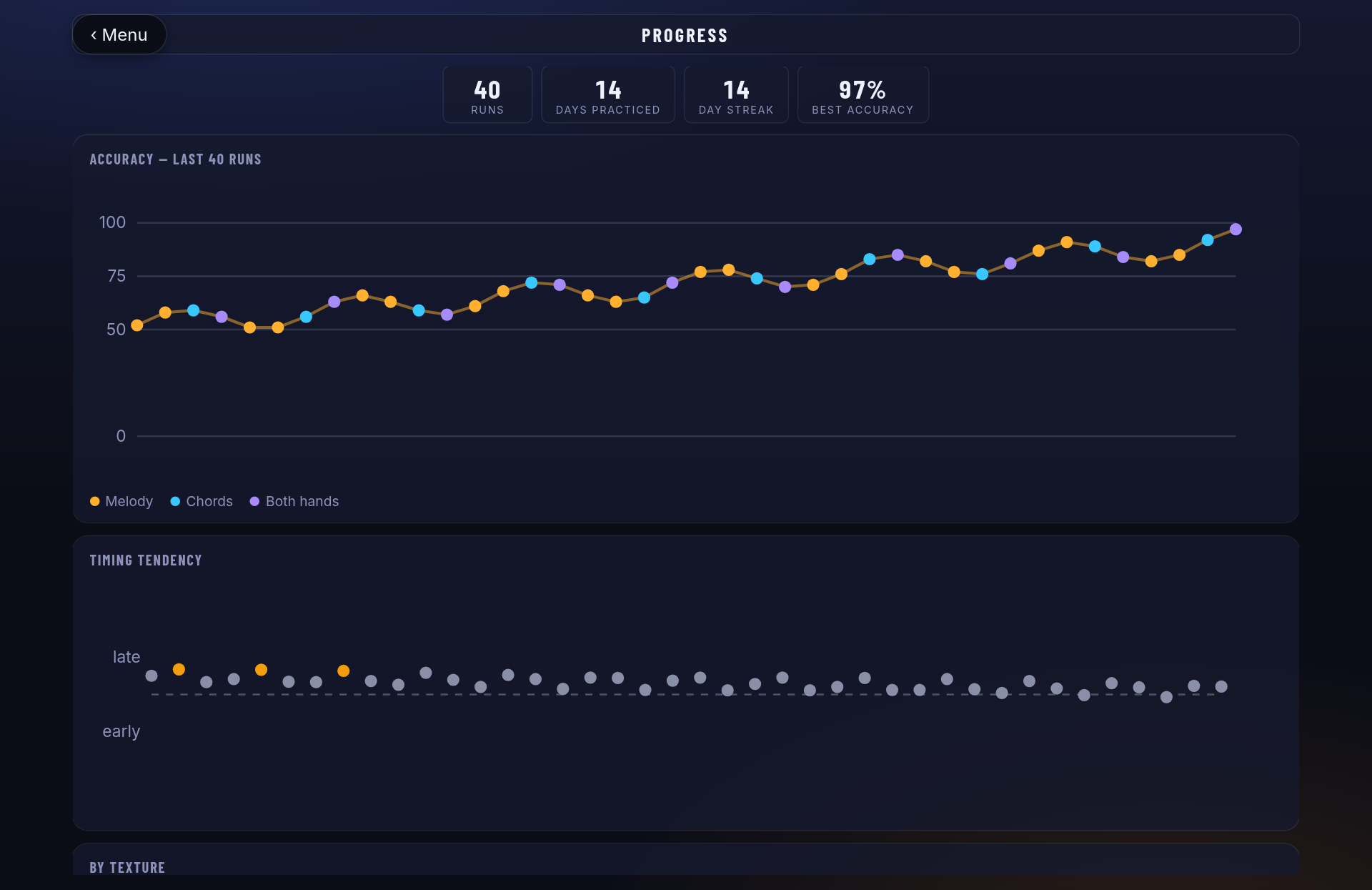 QuickClef progress screen with accuracy chart, timing tendency and streak statistics